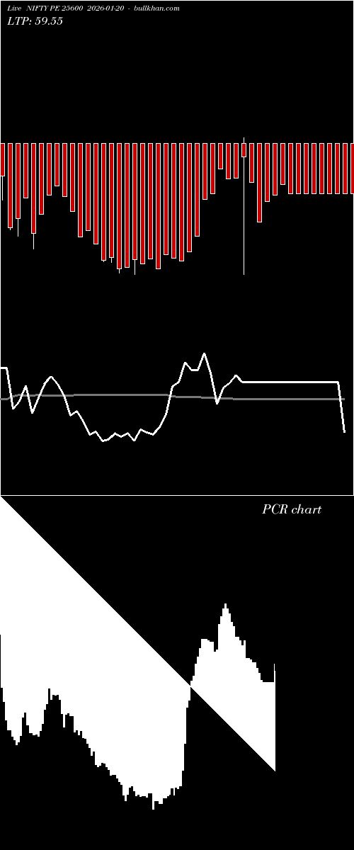  option chart NIFTY PE 25600 2026-01-20 