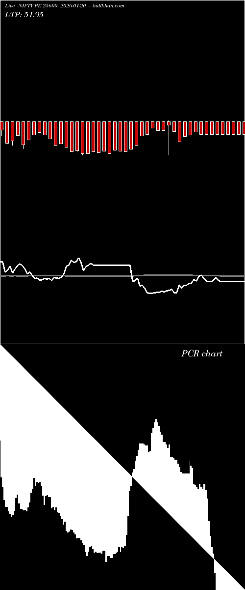  option chart NIFTY PE 25600 2026-01-20 