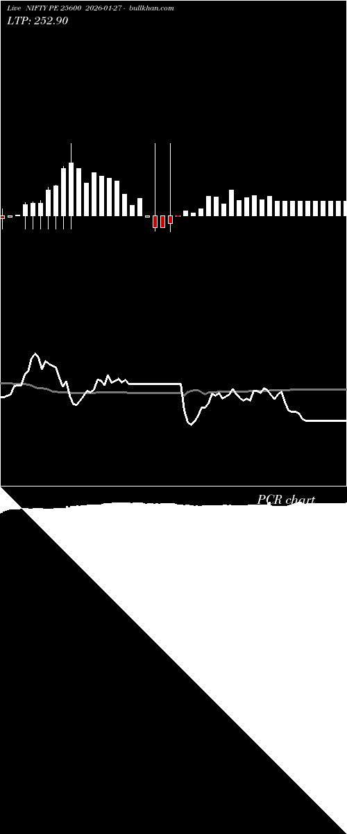  option chart NIFTY PE 25600 2026-01-27 