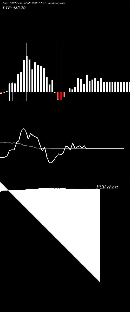  option chart NIFTY PE 25600 2026-01-27 