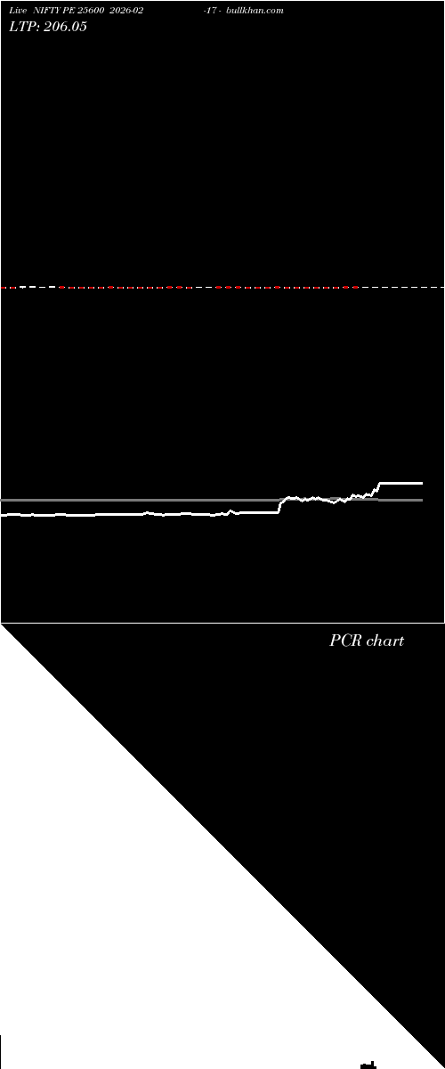  option chart NIFTY PE 25600 2026-02-17 