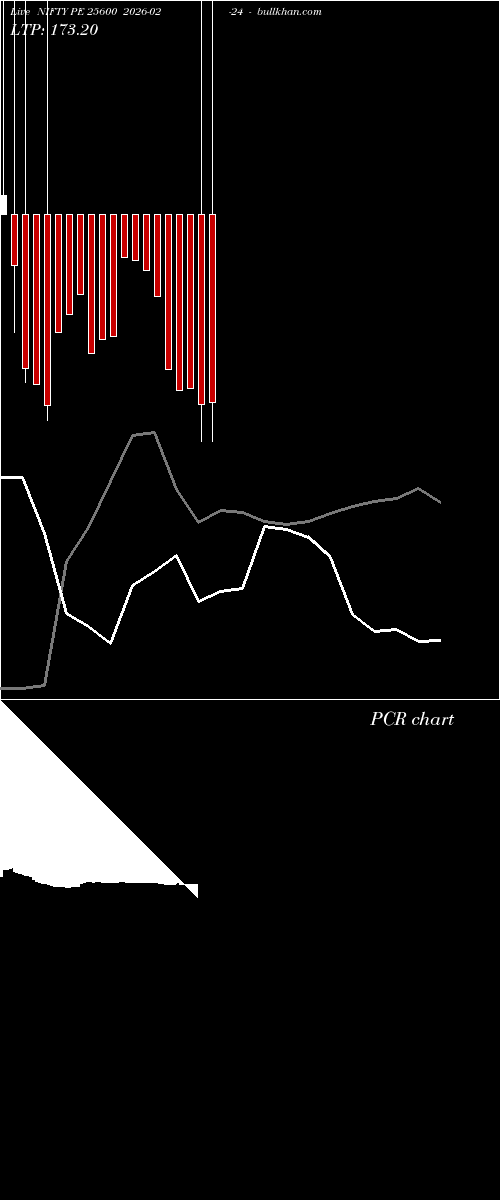  option chart NIFTY PE 25600 2026-02-24 