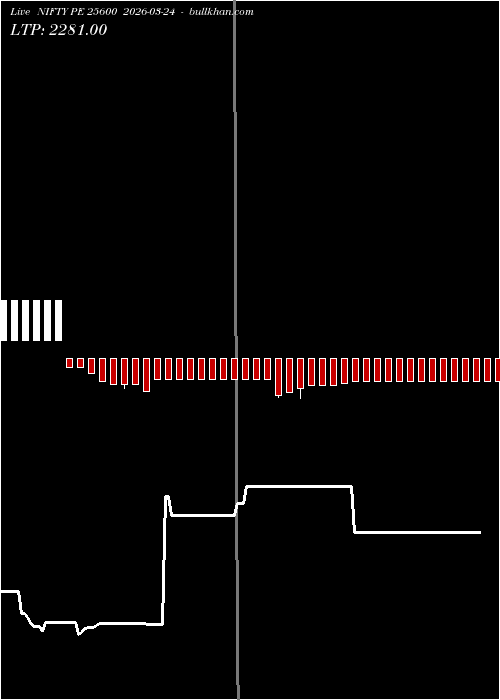  option chart NIFTY PE 25600 2026-03-24 