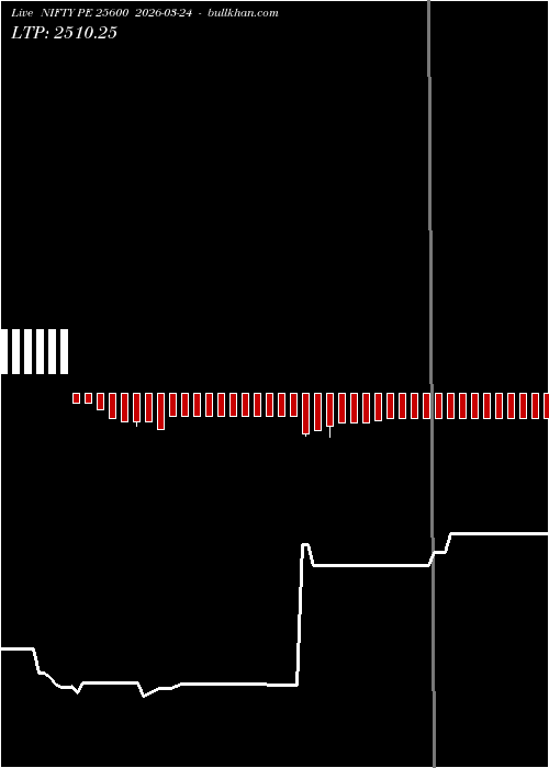  option chart NIFTY PE 25600 2026-03-24 