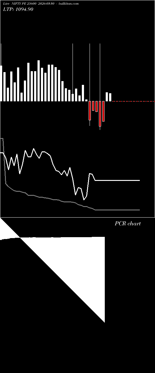  option chart NIFTY PE 25600 2026-03-30 
