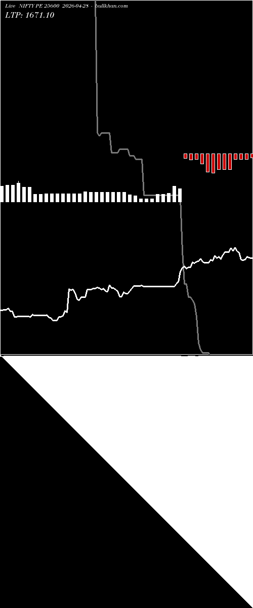  option chart NIFTY PE 25600 2026-04-28 