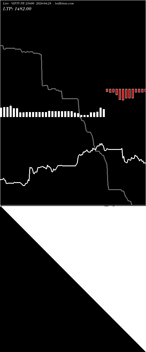  option chart NIFTY PE 25600 2026-04-28 