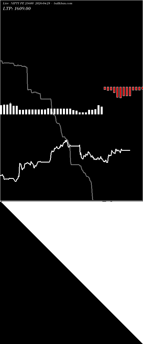  option chart NIFTY PE 25600 2026-04-28 