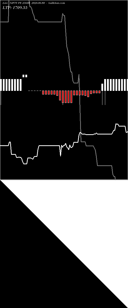  option chart NIFTY PE 25600 2026-06-30 