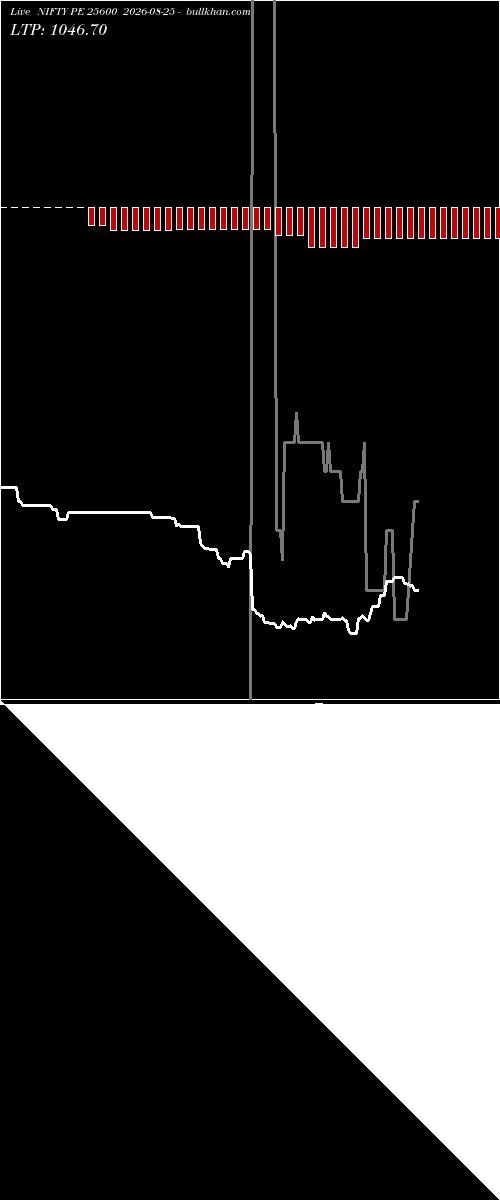  option chart NIFTY PE 25600 2026-08-25 