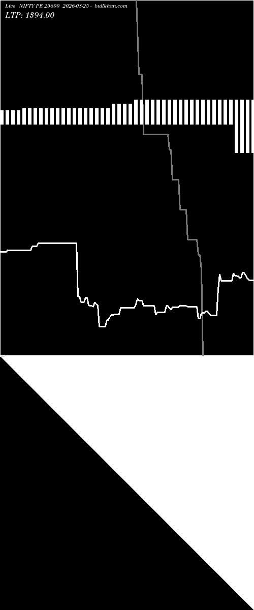  option chart NIFTY PE 25600 2026-08-25 