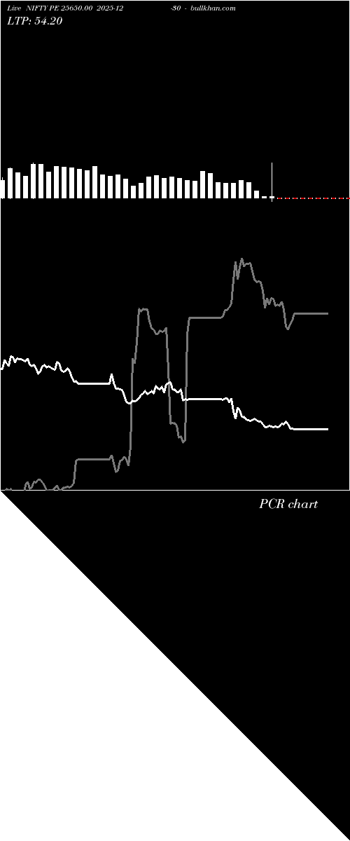  option chart NIFTY PE 25650.00 2025-12-30 
