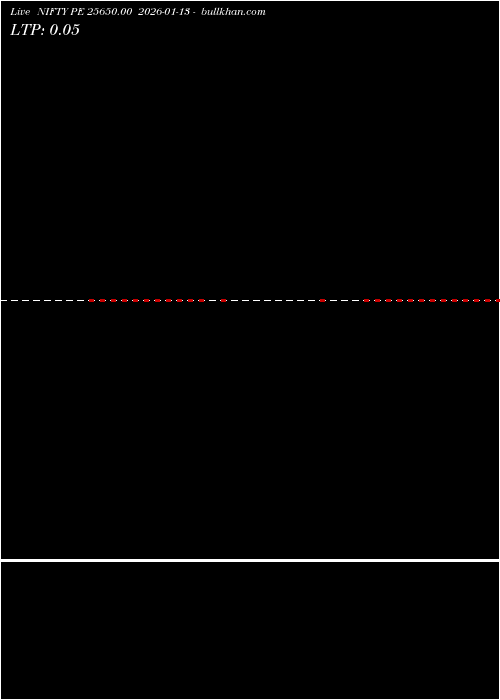  option chart NIFTY PE 25650.00 2026-01-13 