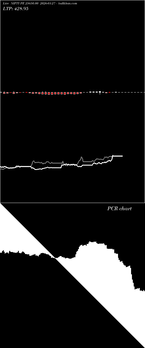  option chart NIFTY PE 25650.00 2026-01-27 
