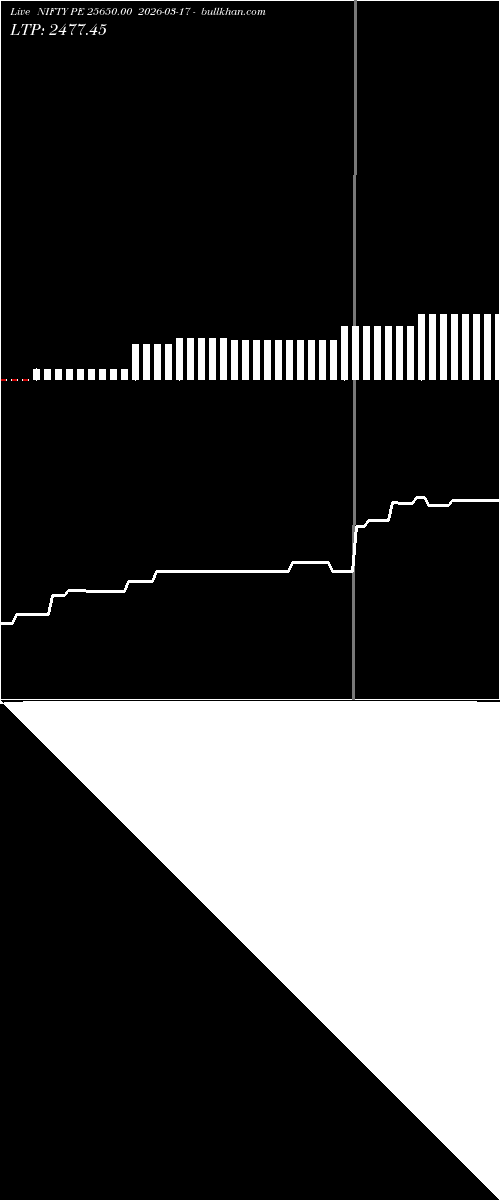  option chart NIFTY PE 25650.00 2026-03-17 
