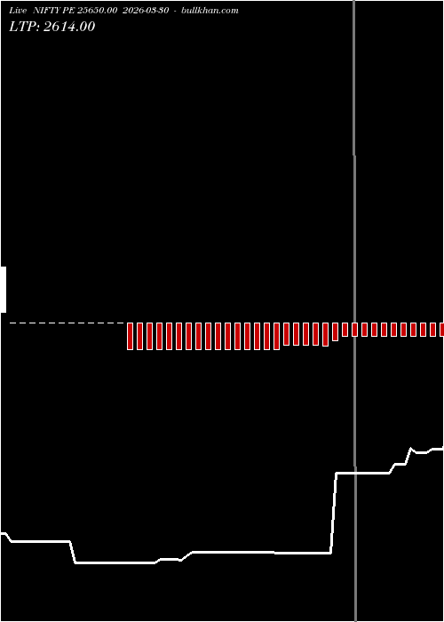  option chart NIFTY PE 25650.00 2026-03-30 