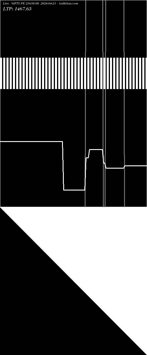  option chart NIFTY PE 25650.00 2026-04-21 