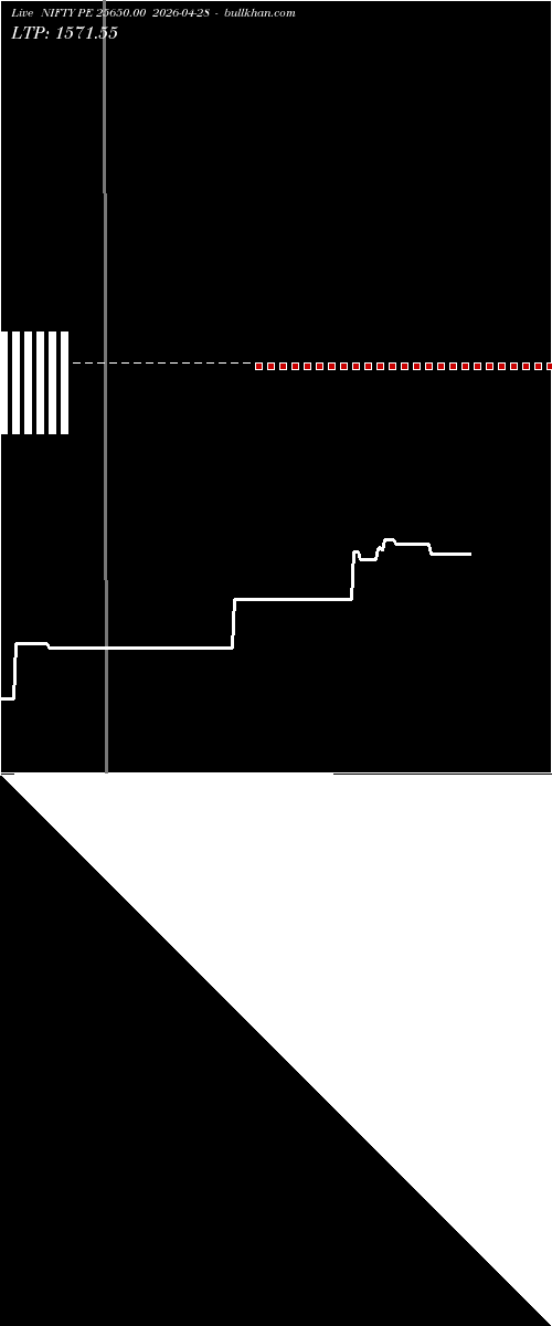  option chart NIFTY PE 25650.00 2026-04-28 