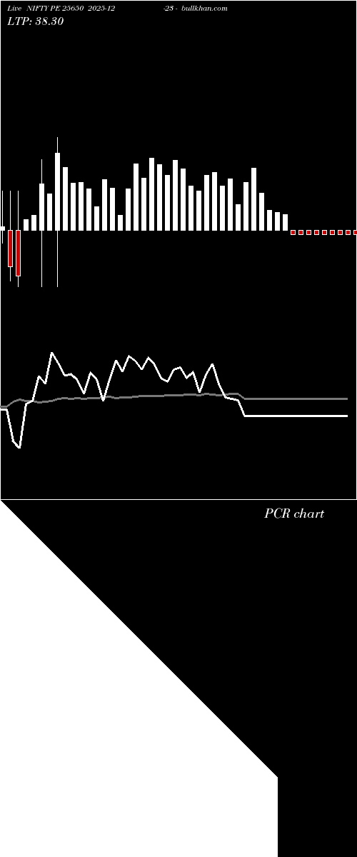  option chart NIFTY PE 25650 2025-12-23 