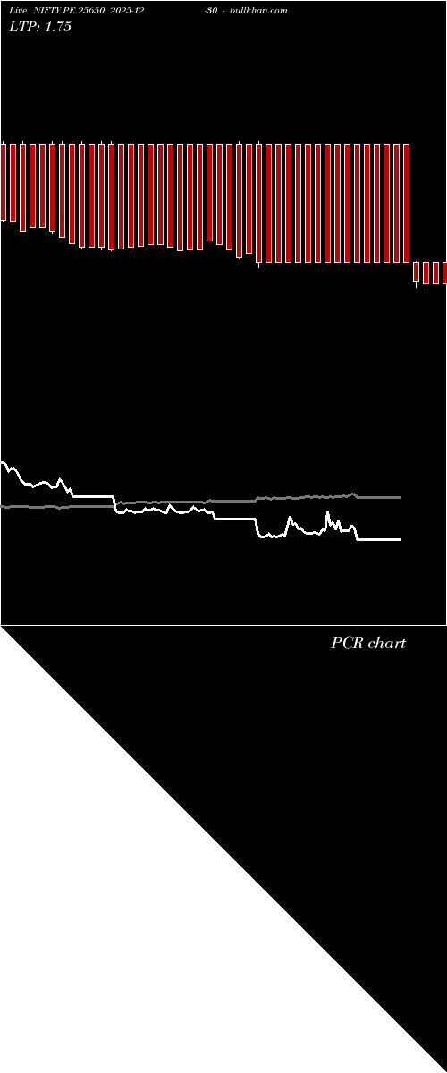  option chart NIFTY PE 25650 2025-12-30 