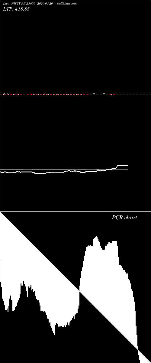  option chart NIFTY PE 25650 2026-01-20 