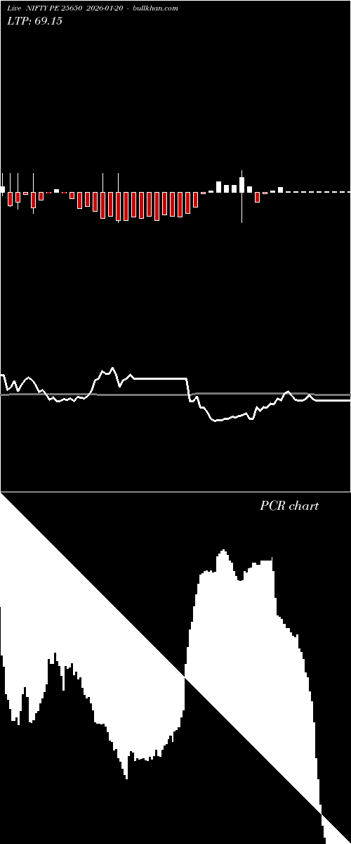  option chart NIFTY PE 25650 2026-01-20 