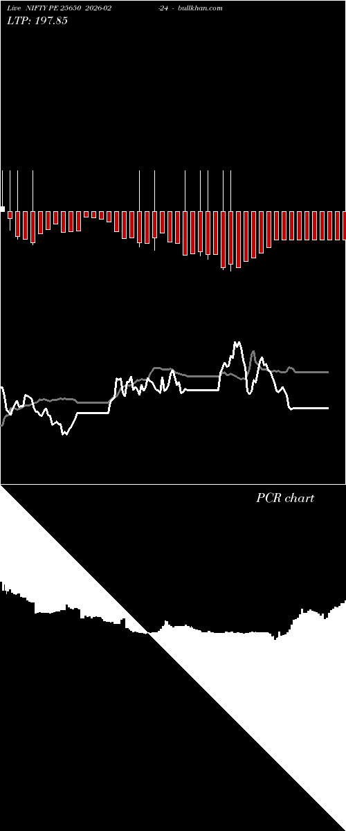  option chart NIFTY PE 25650 2026-02-24 