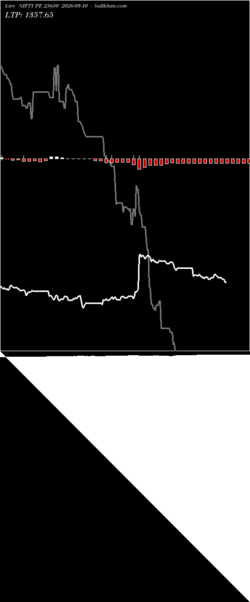  option chart NIFTY PE 25650 2026-03-10 