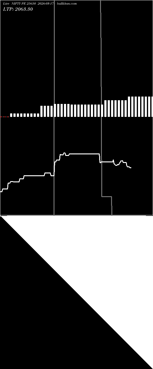  option chart NIFTY PE 25650 2026-03-17 
