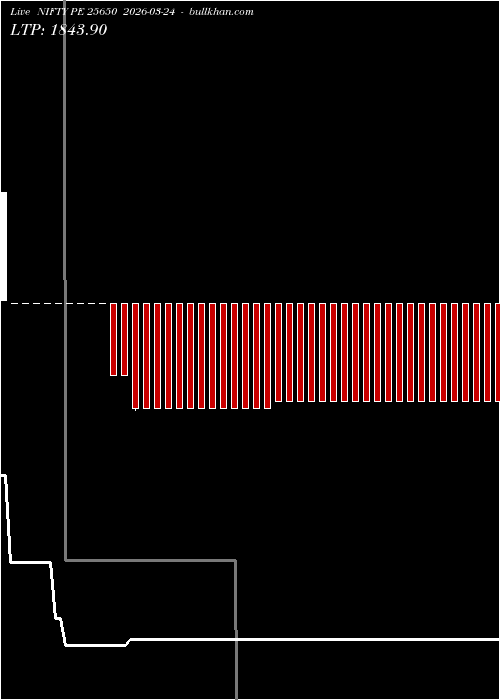  option chart NIFTY PE 25650 2026-03-24 
