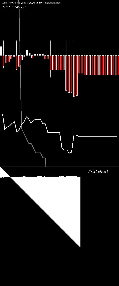  option chart NIFTY PE 25650 2026-03-30 