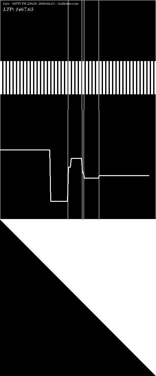  option chart NIFTY PE 25650 2026-04-21 