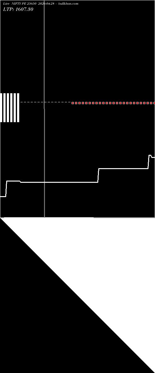 option chart NIFTY PE 25650 2026-04-28 