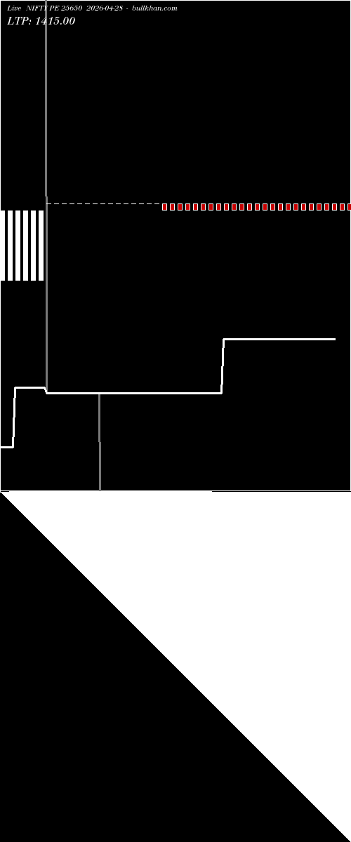  option chart NIFTY PE 25650 2026-04-28 