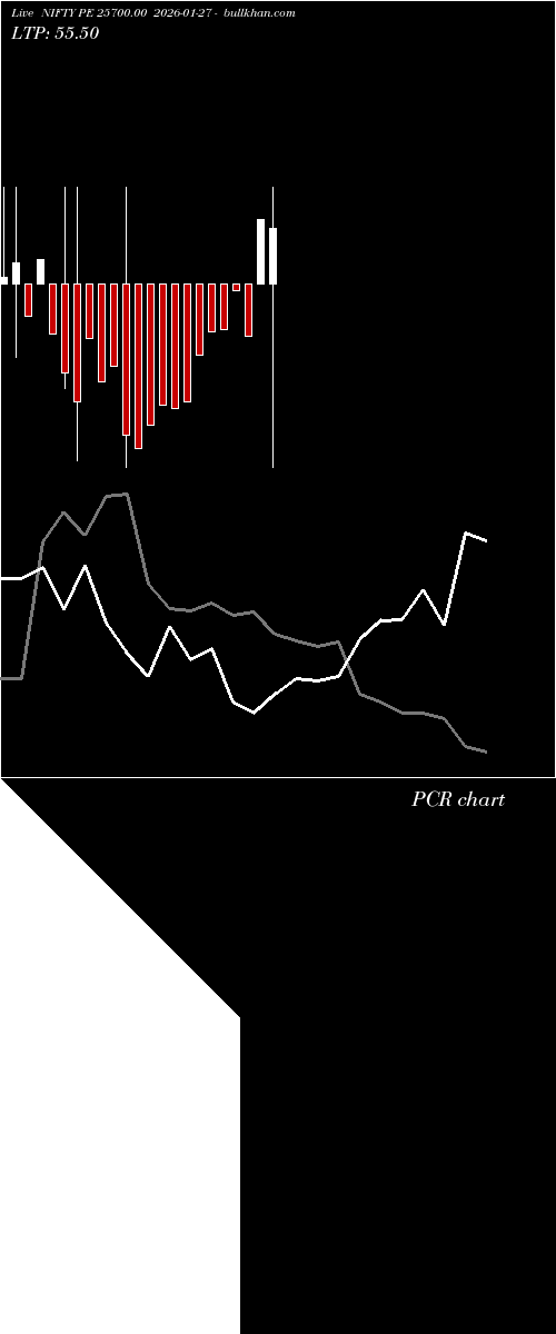  option chart NIFTY PE 25700.00 2026-01-27 