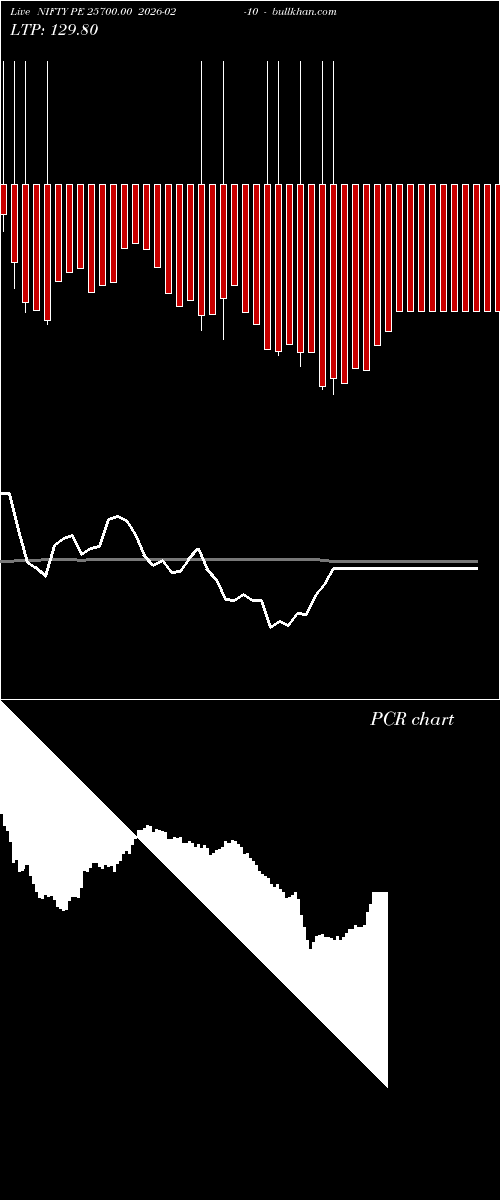  option chart NIFTY PE 25700.00 2026-02-10 