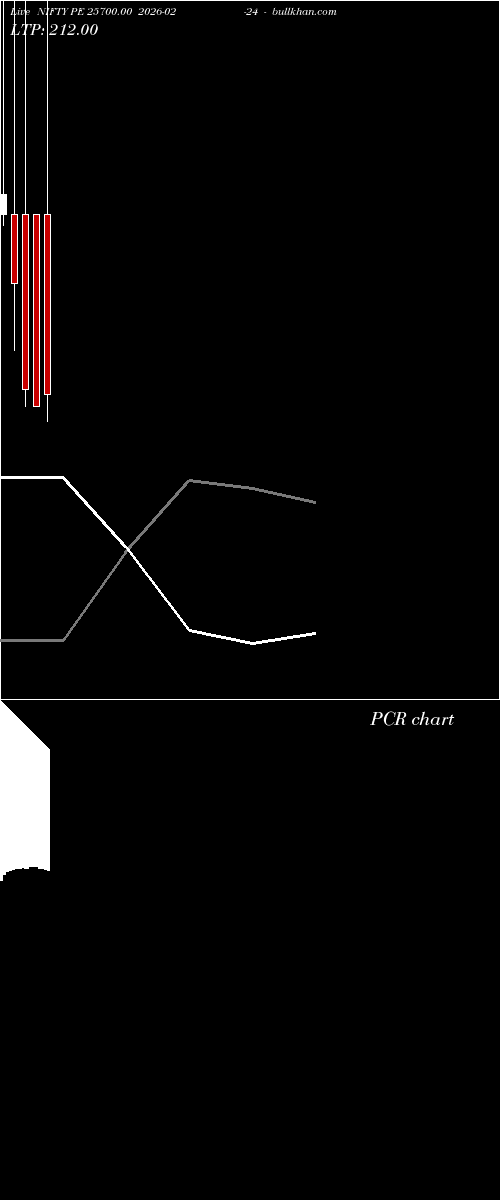  option chart NIFTY PE 25700.00 2026-02-24 