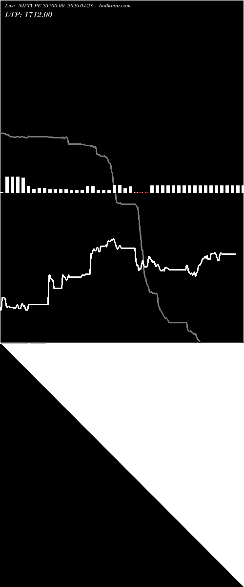  option chart NIFTY PE 25700.00 2026-04-28 