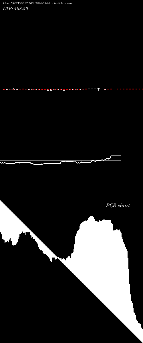  option chart NIFTY PE 25700 2026-01-20 