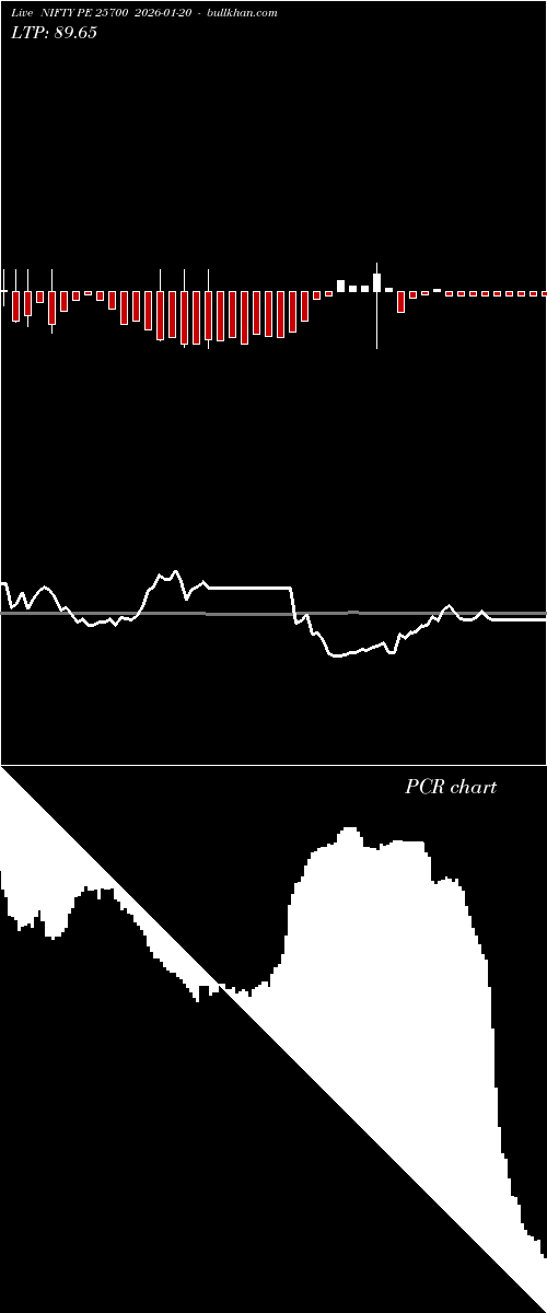  option chart NIFTY PE 25700 2026-01-20 
