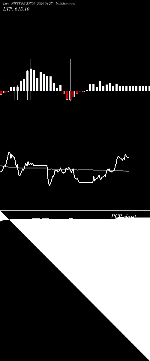  option chart NIFTY PE 25700 2026-01-27 
