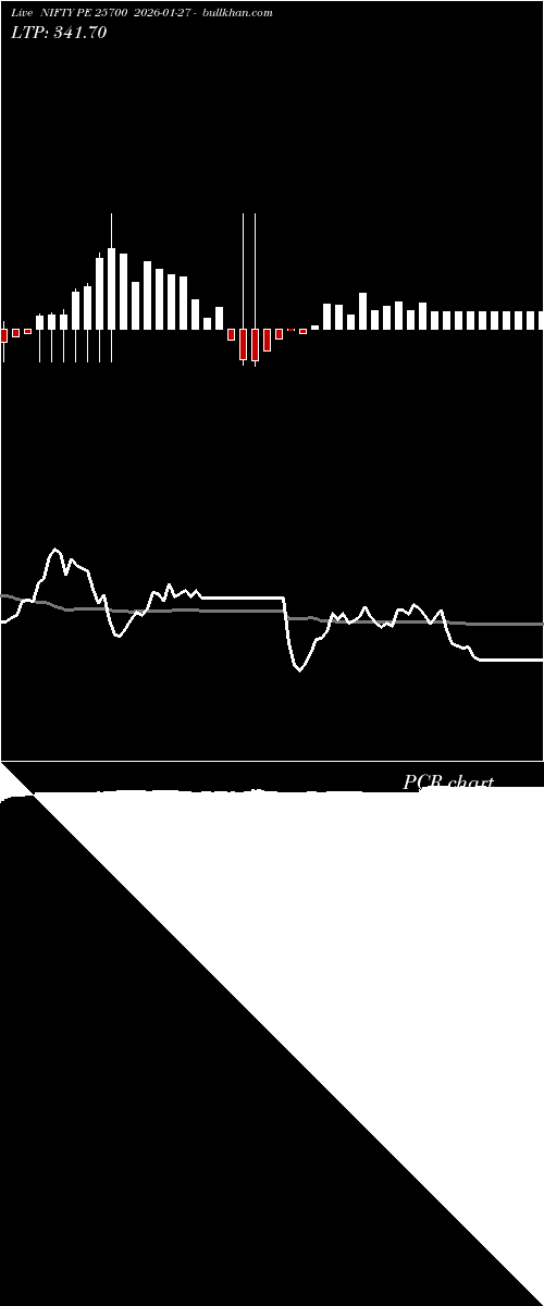  option chart NIFTY PE 25700 2026-01-27 