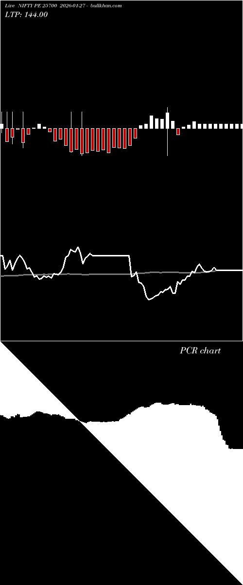  option chart NIFTY PE 25700 2026-01-27 