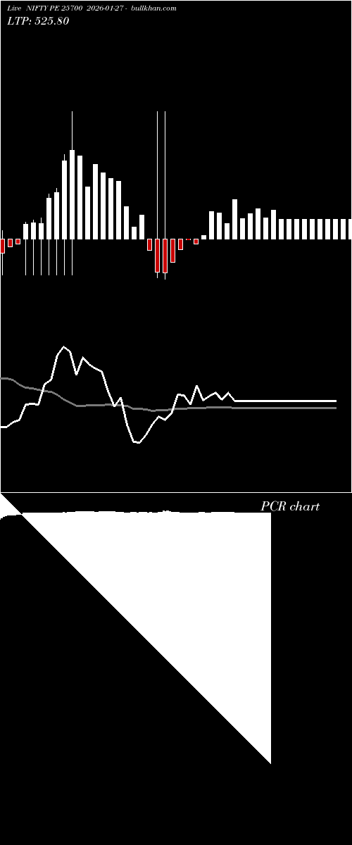  option chart NIFTY PE 25700 2026-01-27 