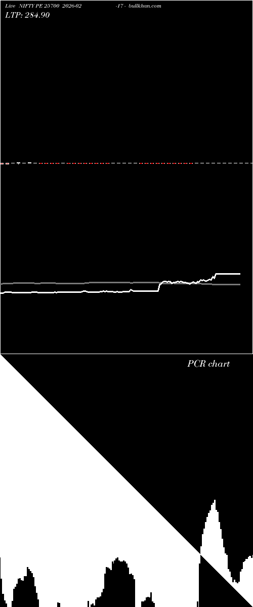  option chart NIFTY PE 25700 2026-02-17 