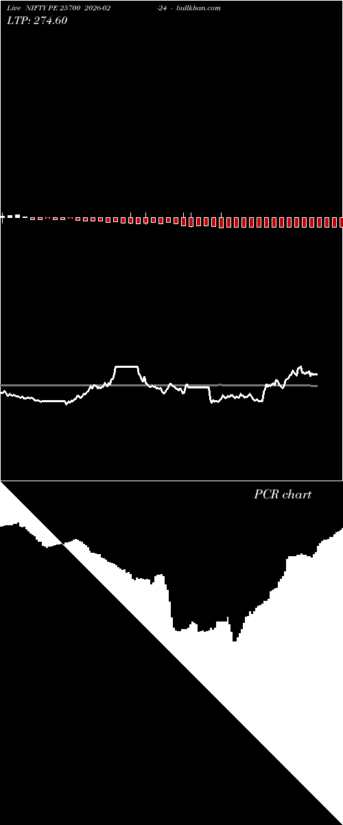  option chart NIFTY PE 25700 2026-02-24 