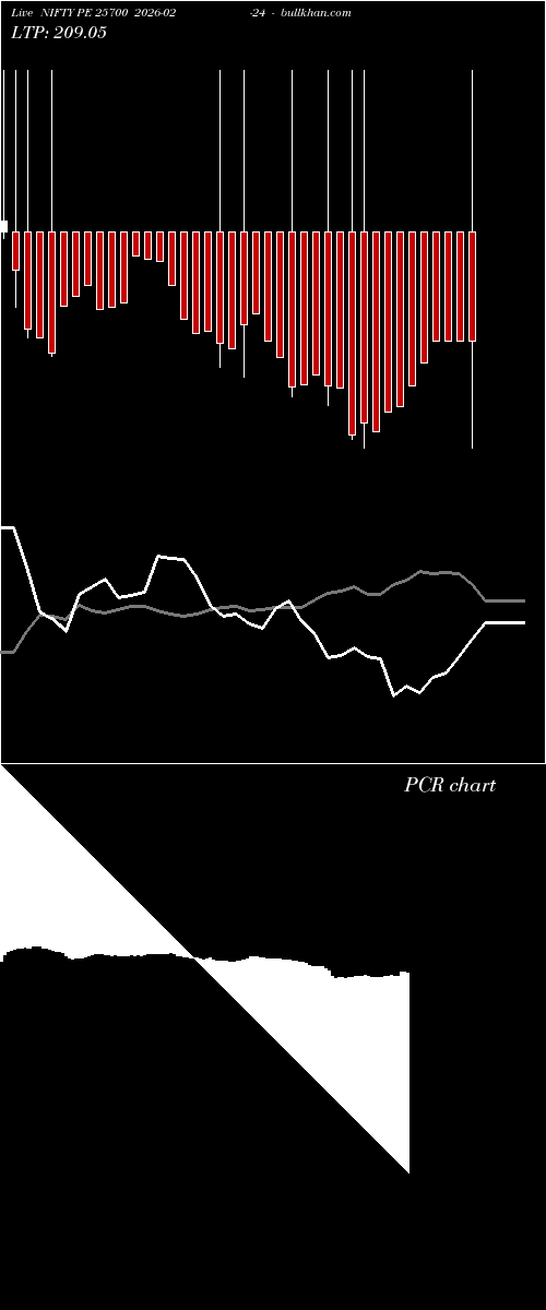  option chart NIFTY PE 25700 2026-02-24 