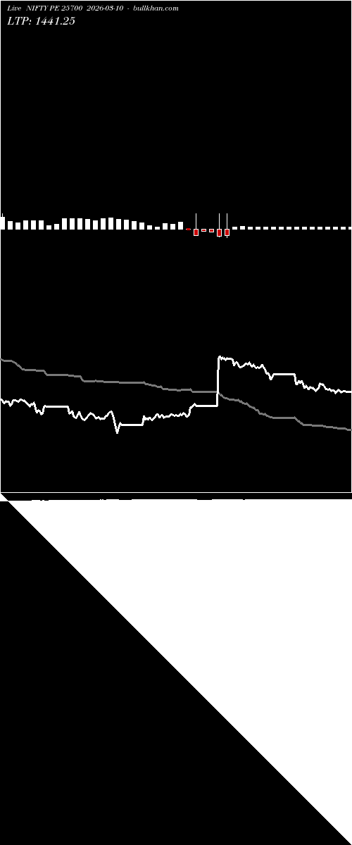  option chart NIFTY PE 25700 2026-03-10 