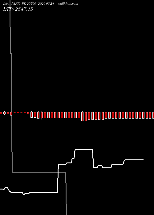  option chart NIFTY PE 25700 2026-03-24 