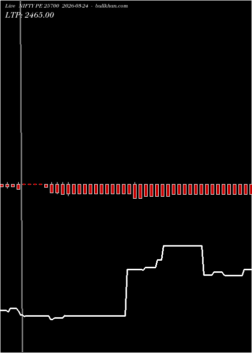  option chart NIFTY PE 25700 2026-03-24 